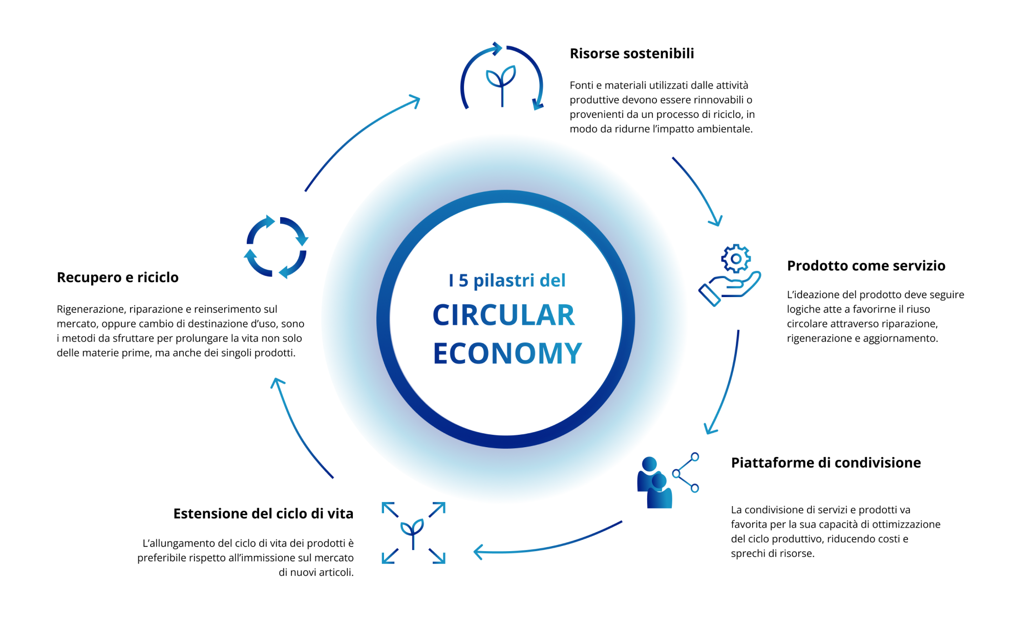 Circular_Economy