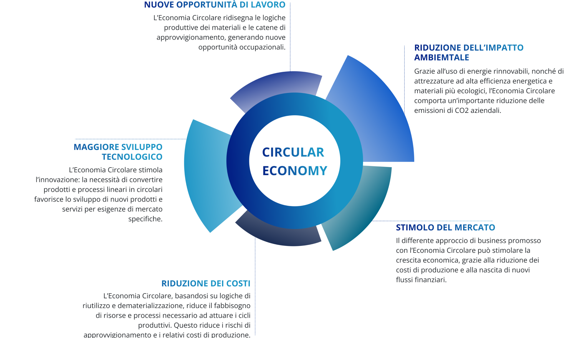 Curcular_economy_img